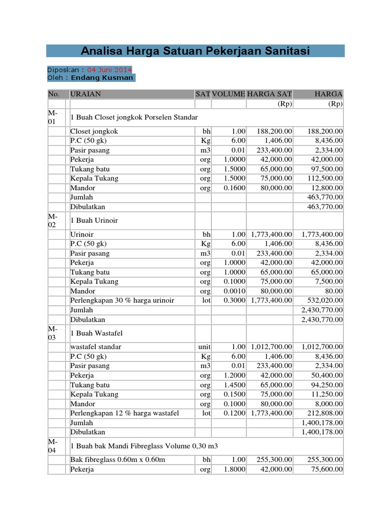 Analisa Harga Satuan Pekerjaan Sanitasi Pdf