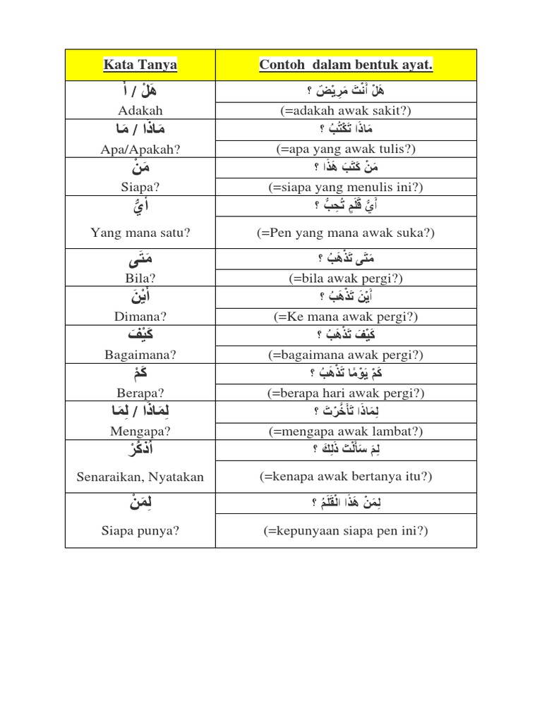 Kata Tanya Bahasa Arab