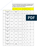 List of selected candidates for NER scholarship 2015-16