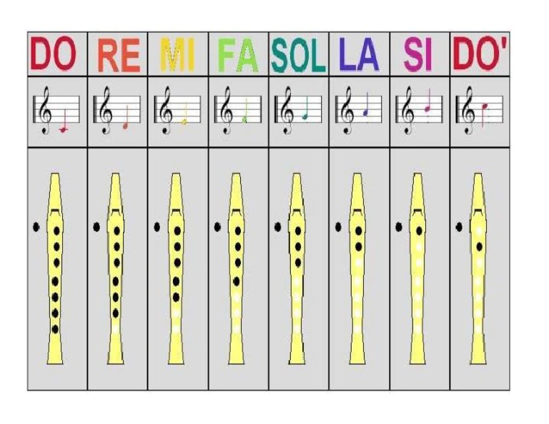 Notas Flauta Dulce PDF