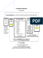 esquema-administrativo.pdf