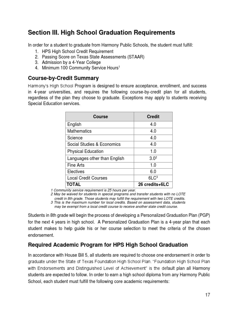 Graduation Requirements Advanced Placement Individualized Education