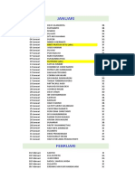 List Urut Ultah Spipat Ok