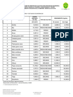 resumencostosproduccagricol2014-2015.pdf