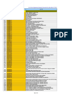 Aramco Standard List