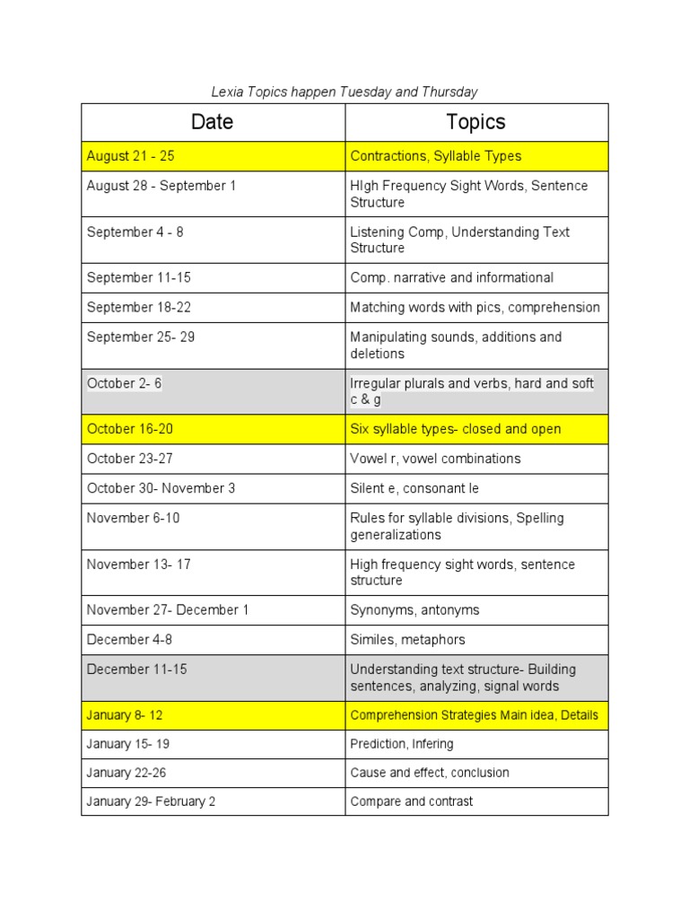 Lexia Scope and Sequence | PDF | Reading Comprehension | Syllable