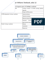 Dikutip Dari Williams Textbook, Edisi 12