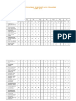 ANalisis Pencapaian Headcount Mata Pelajaran