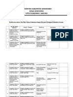 Keselarasan Rencana Dengan Informasi Kebutuhan Harapan Masyarakat, Serta Visi, Misi, Tupoksi Puskesmas