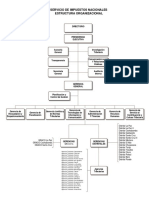 Estructura-Organizacional 2015 PDF