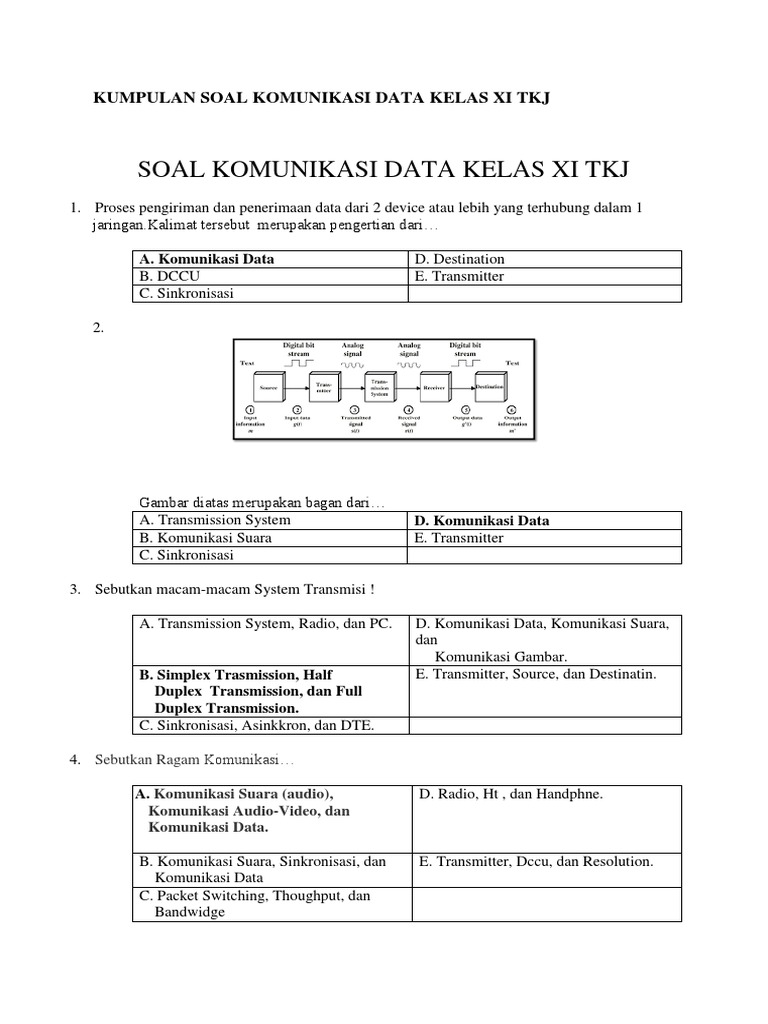 Kumpulan Soal Komunikasi Data Kelas Xi Tkj