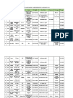 Data Populasi Pasien 2013