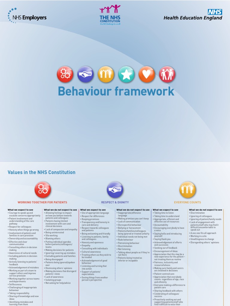 VBR Behaviour Framework Based On The NHS Constitution | PDF | National ...