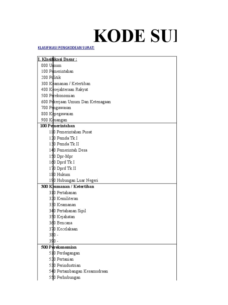 Kode Surat | PDF