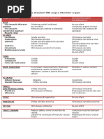 Efectele Stimularii SNV Asupra Diferitelor Organe