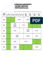 Jadwal Penggunaan Laboratorium Ipa