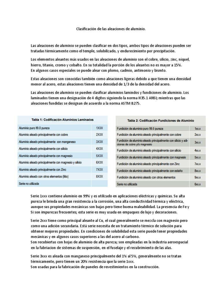 Clasificacion_de_las_aleaciones_de_alumi.docx Aluminio