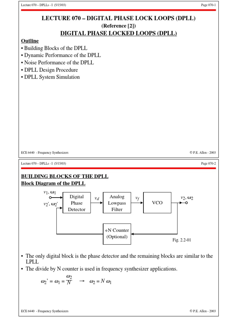 Lecture 070 Digital Phase Lock Loops (DPLL) Digital Phase Locked