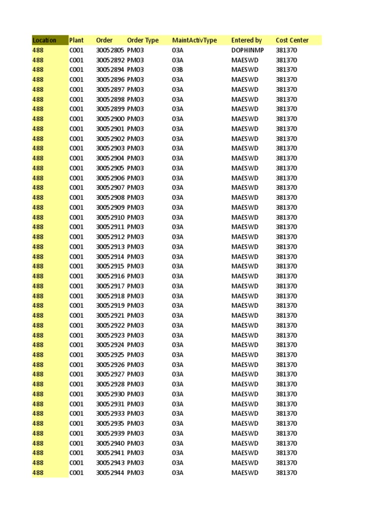 Worksheet In Basis