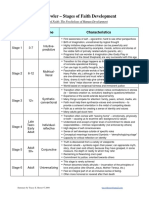 Fowler FaithDev Chart PDF