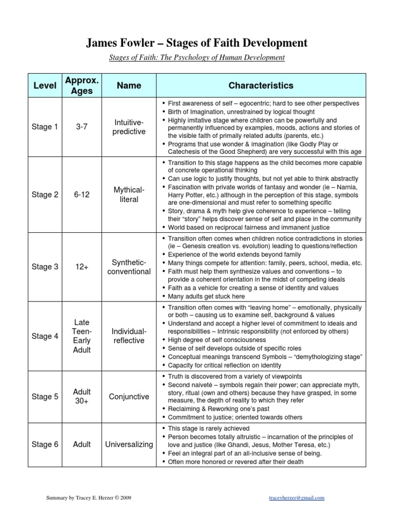 Fowler's Stages of Faith Overview | PDF | Science & Mathematics