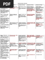 Progression Annuelle 5eme Pdf Lexique Orthographie