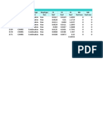 Table: Joint Reactions Joint Outputcase Casetype Steptype F1 F2 F3 M1 M2