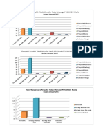 Grafik Posbindu