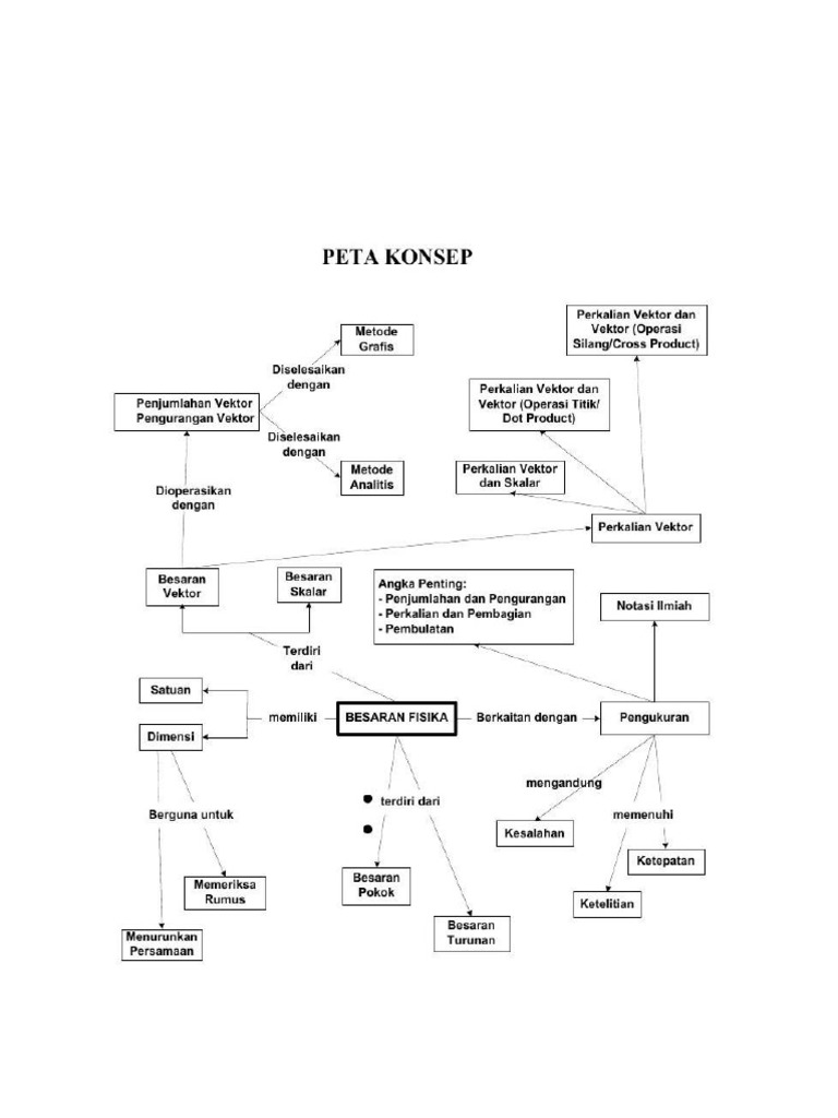 Belajar Bilangan Biner Pdf Download