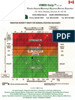 Vibration Severity Graph Colour PDF