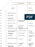 Indian Comparative Chronology (Kramrisch 1968)