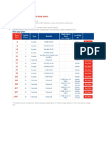 Pocket Internet unlimited data plans comparison