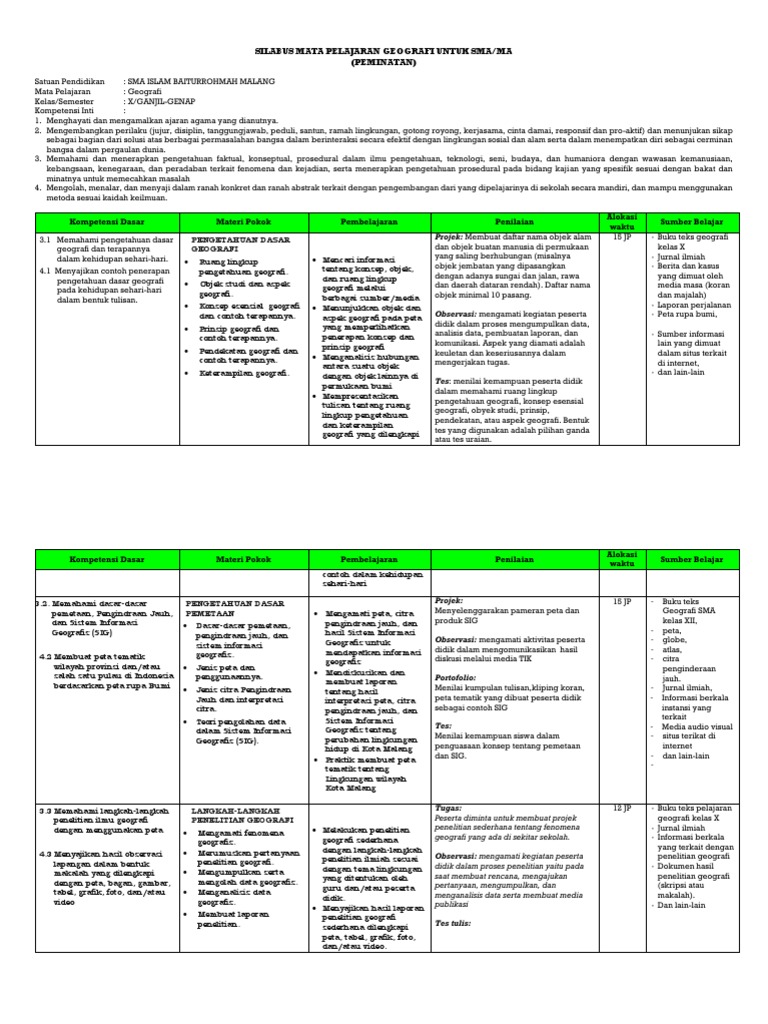 Kd Kelas X Geografi Guru Paud