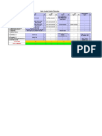 I & O Signals Philosophy