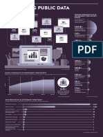 Public Sector Technology 2016