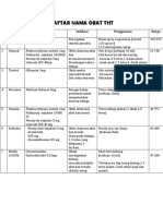 Daftar Obat THT