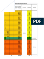 Continuous Casting Plant - Budget Allocation Status