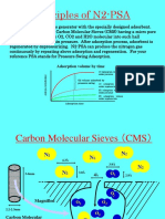 Principles of N2-PSA: Adsorption Volume by Time