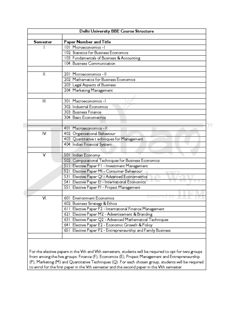BBE Course Structure at Delhi University | PDF | Finance & Money Management