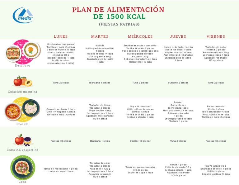 Plan de Alimentacion de 1500 Kcal - Fiestas Patrias | PDF | tostada | Maíz