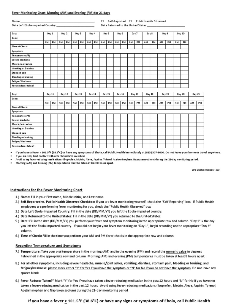 Fever Monitoring Chart and Instructions Clinical Medicine Diseases