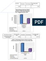 Lampiran Grafik Tabel