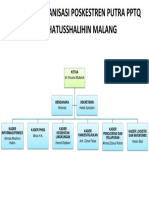 Lampiran Susunan Anggota Poskestren Putra