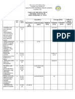 Table of Specification Mother Tongue Iii First Periodical Test