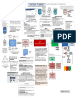 1 Material-Planning-Process-www.sap-terp10.com_.ar_1.pdf
