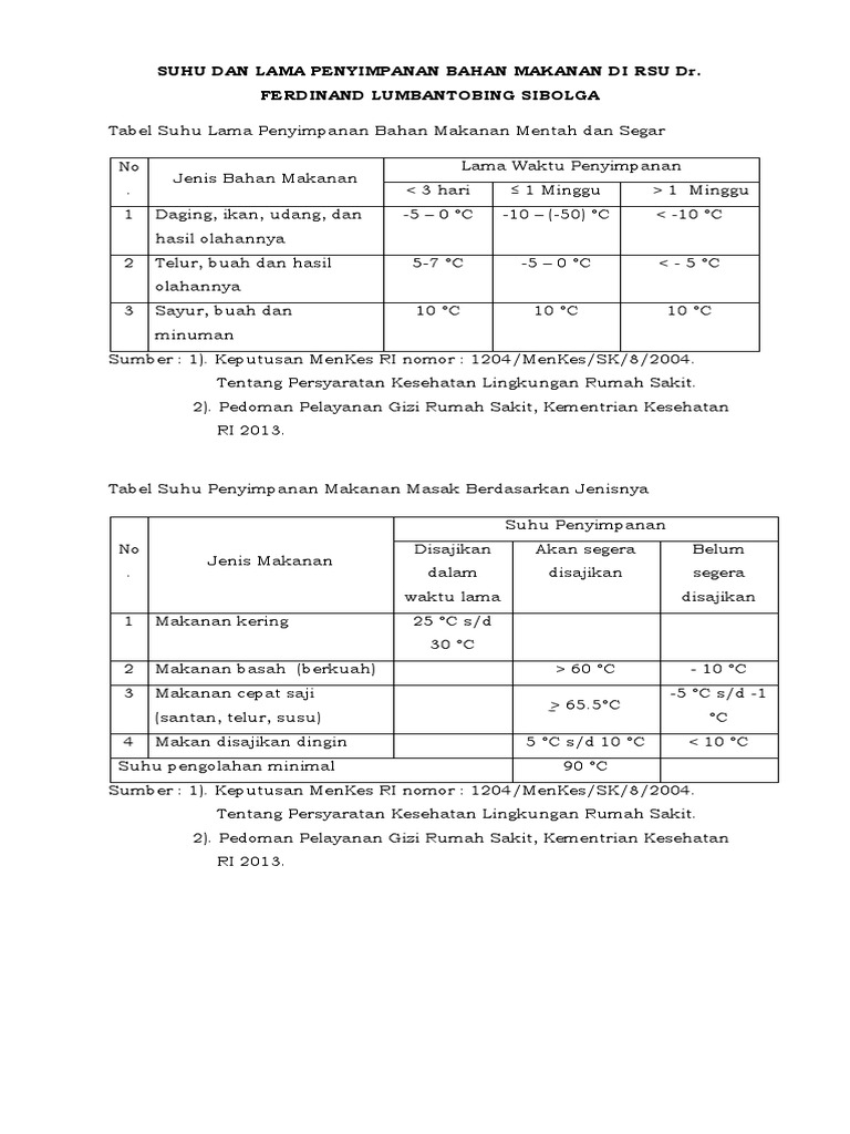 Suhu Dan Lama Penyimpanan Bahan Makanan Di Rsu Dr Pdf