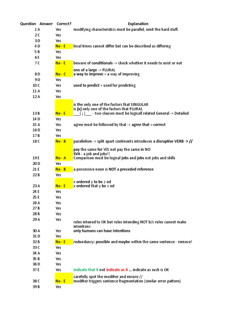 sample-gmat-error-log-grammatical-tense-plural