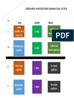 Esquema Diferencial de DQ Calidad Evolutiva de Rorschach Sistema Compresivo Exner by VicFars