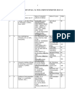 District Wise List of B.E./ B. Tech. Institutions For 2013-14