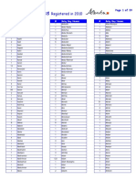 Baby Boy Names: Registered in 2010